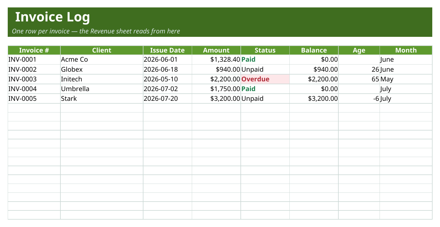 Invoice log tracking clients with paid, unpaid and overdue status and days outstanding