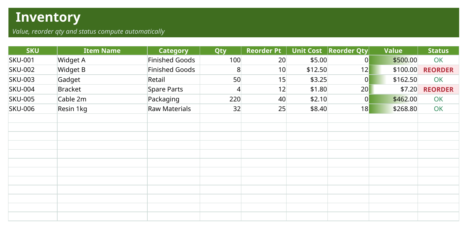Inventory item list with SKU, quantity, reorder point, unit cost and an OK or REORDER status